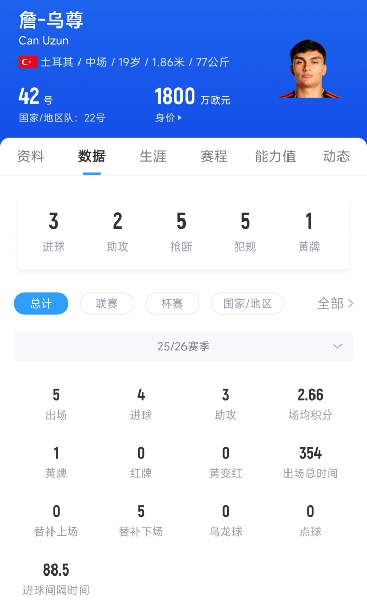 img, 堡签下乌尊, 万欧元的转