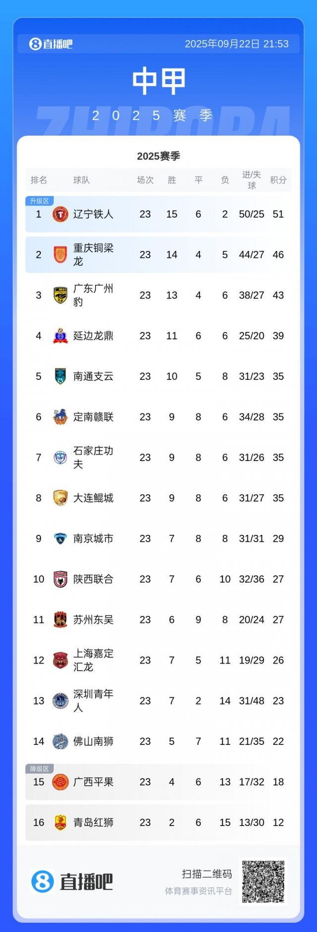 足协杯赛场, zt 足协杯赛场, zt