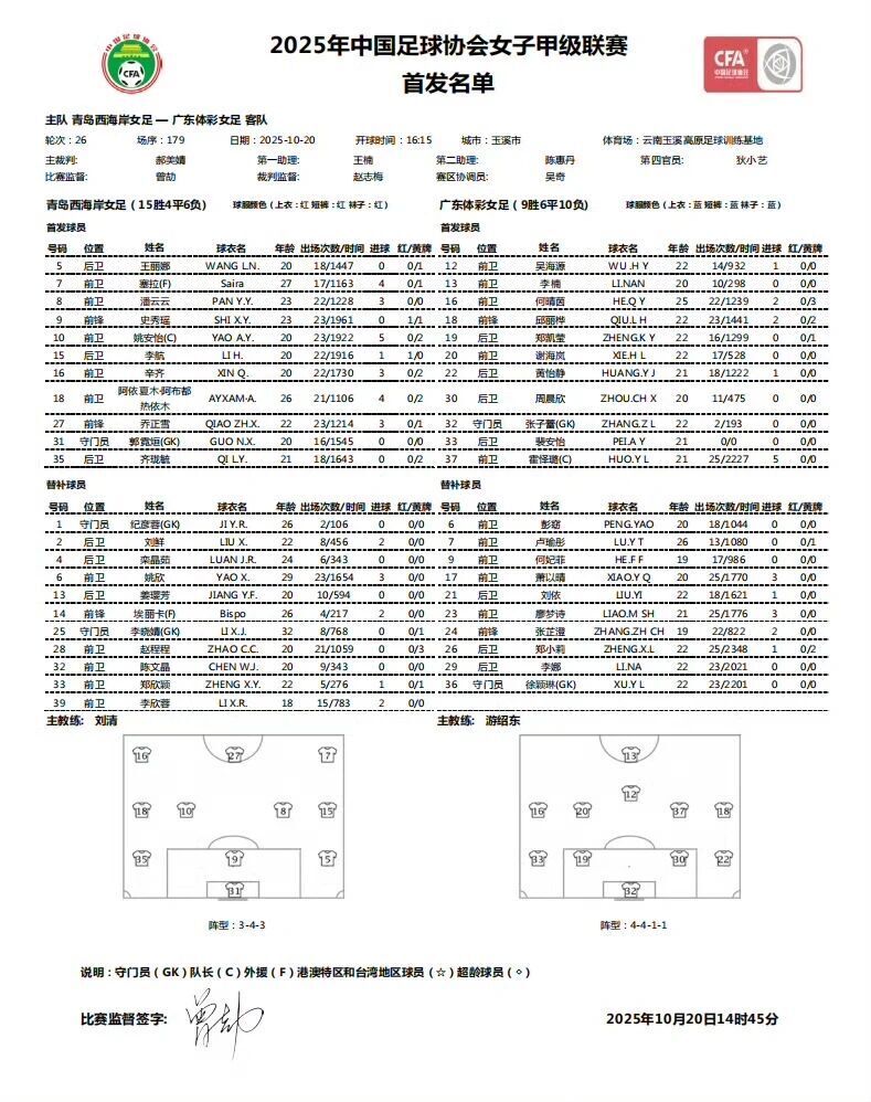 西海岸女足, 取得, XVZBx